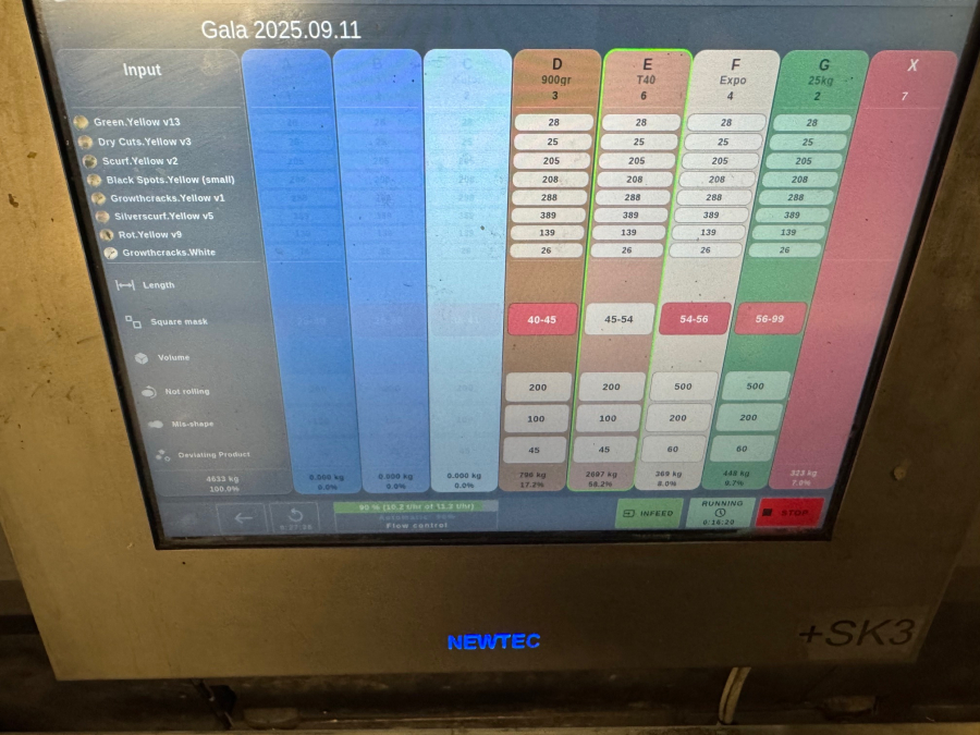 6187 Newtec Celox optisk sorterare för potatis